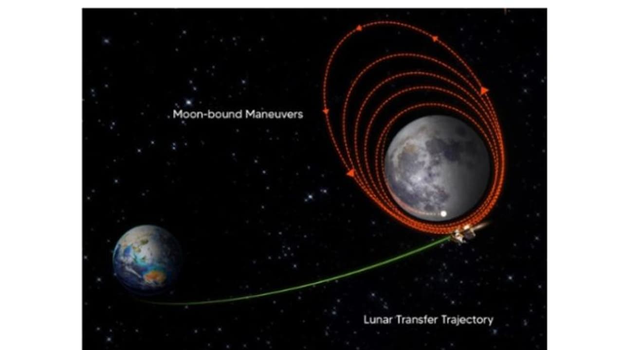 Chandrayaan 3 Chandrayaan 3