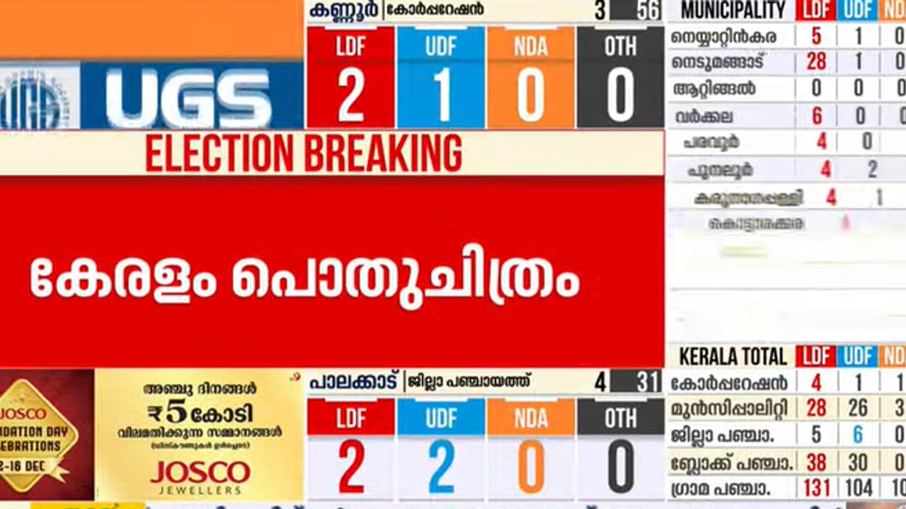 local body election local body election