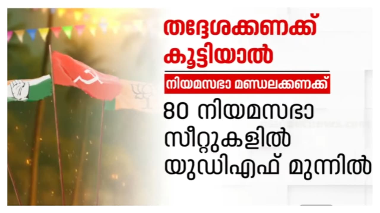 Kerala local election analysis Kerala local election analysis