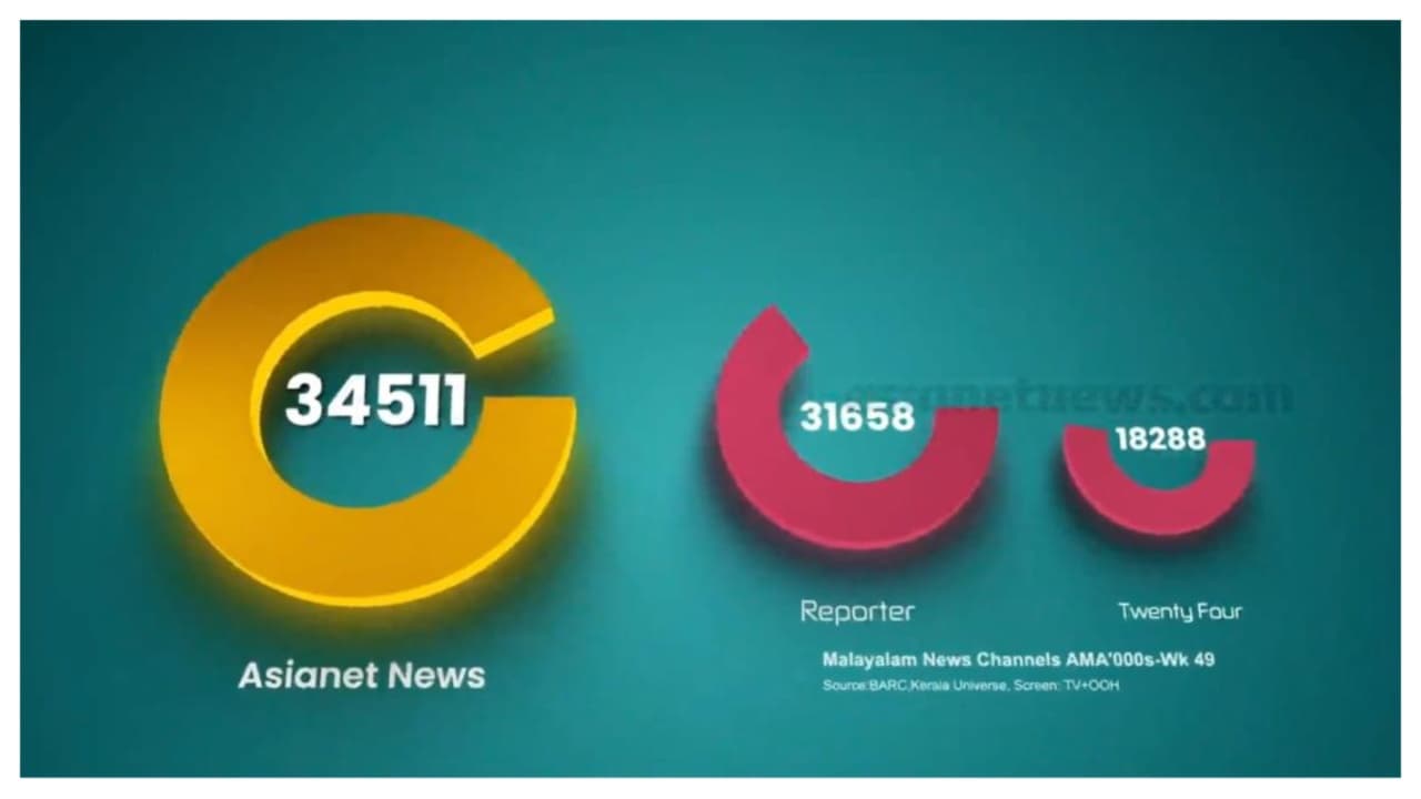 rating news rating news