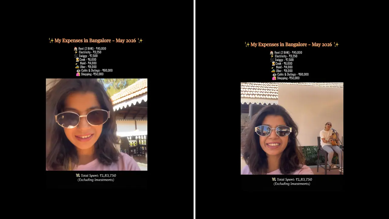 Bengaluru Woman’s Expense Breakdown Bengaluru Woman’s Expense Breakdown