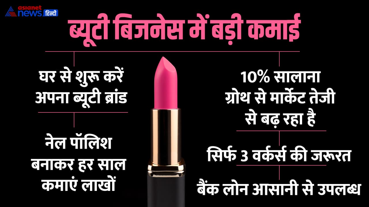 Nail Polish Business