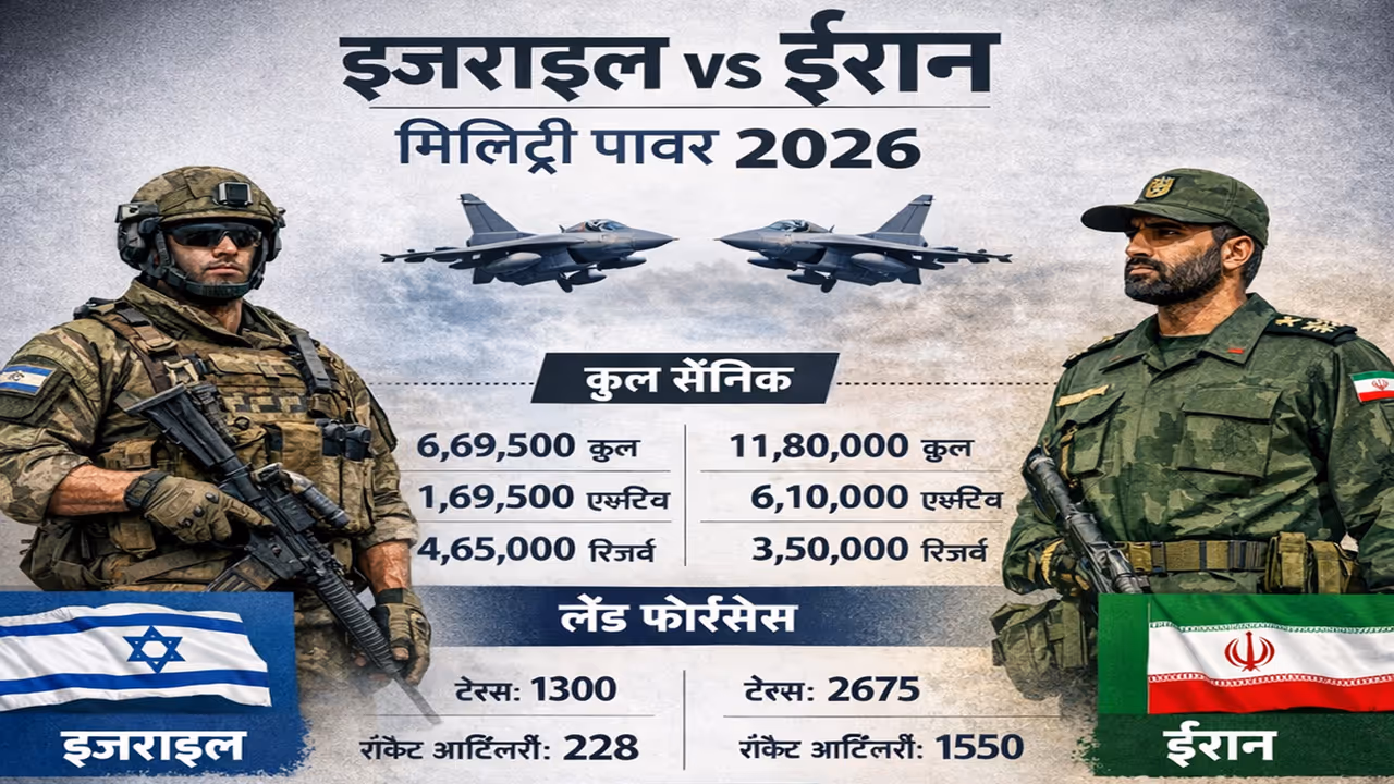 Israel vs Iran Military Power Israel vs Iran Military Power