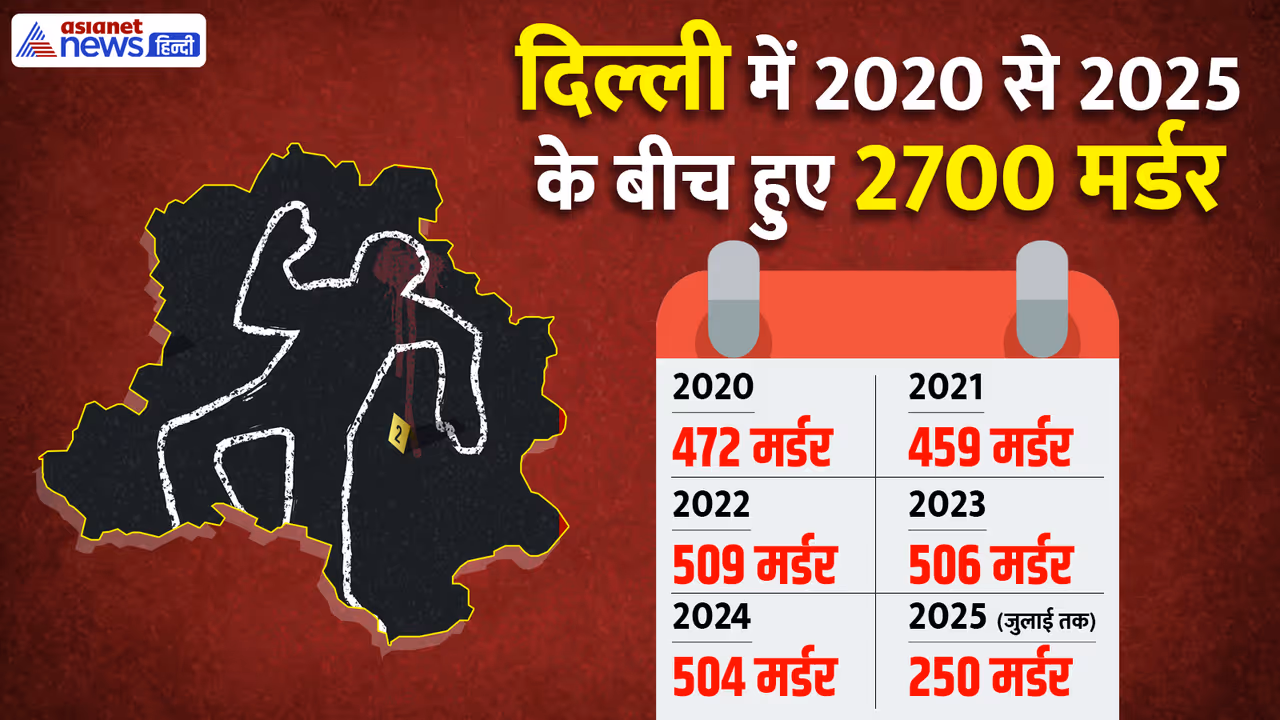 Delhi Triple Murder Delhi Triple Murder