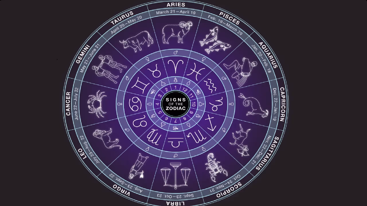 today december 5th horoscope lucky zodiac signs kannada 2025 suh