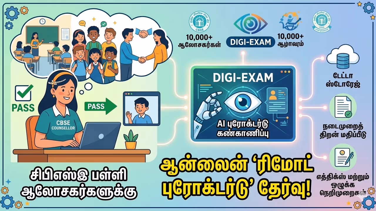 CBSE CBSE