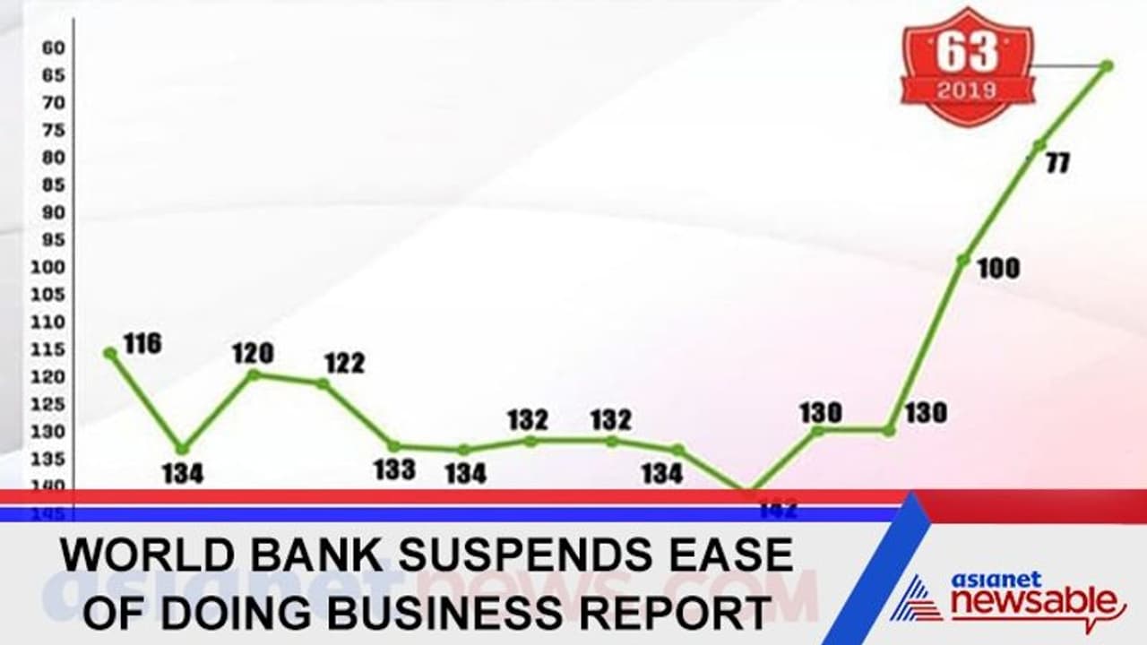 World Bank suspends Ease of Doing Business Report amid concerns of data ...