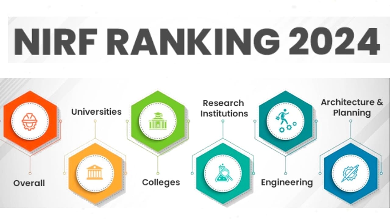 NIRF रैंकिंग 2024 घोषित: ओवर ऑल कैटेगरी में IIT मद्रास टॉप पर, देखें ...