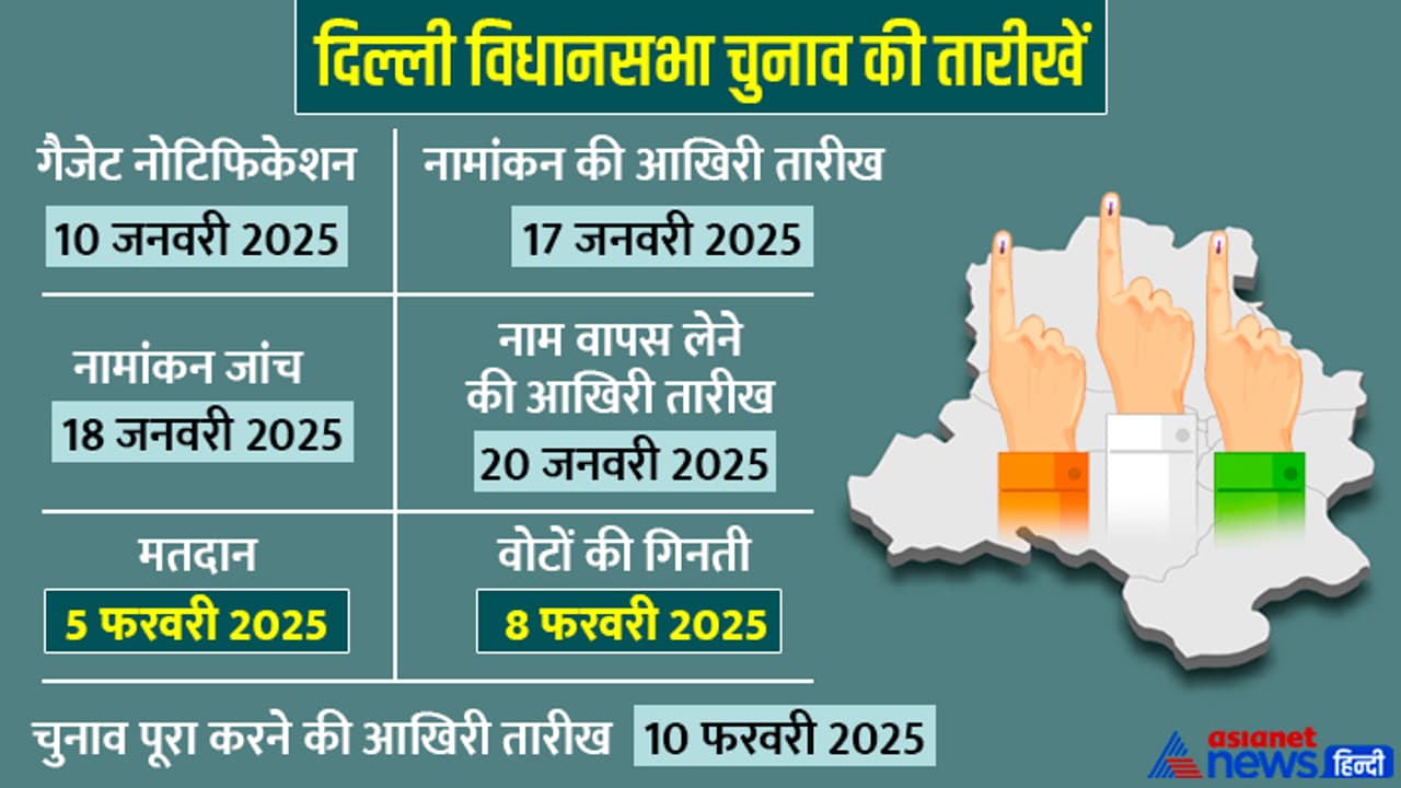 2025 delhi legislative assembly election dates