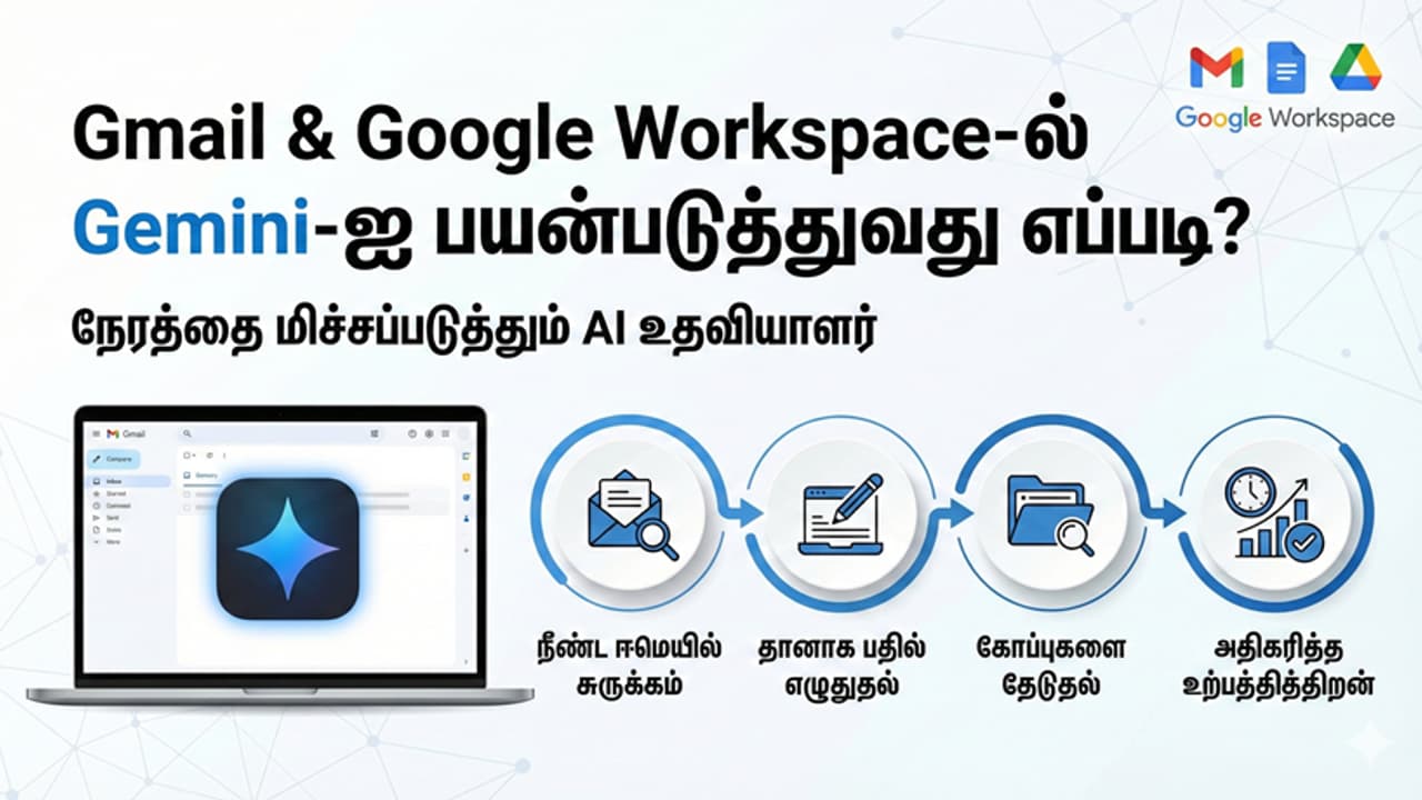 How to Use Gemini in Gmail & Google Workspace? Boost Productivity with ...