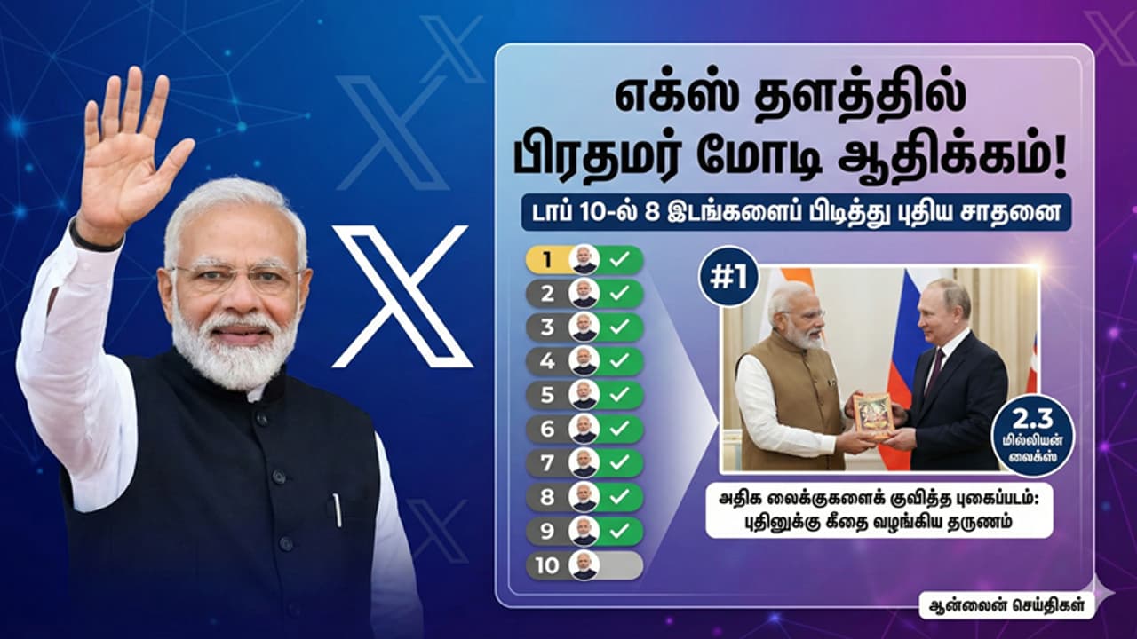 வேற லெவல் ரீச்.. புதினுக்கு கொடுத்த அந்த கிப்ட்! எக்ஸ் தளத்தையே அதிர வைத்த பிரதமர் மோடி!