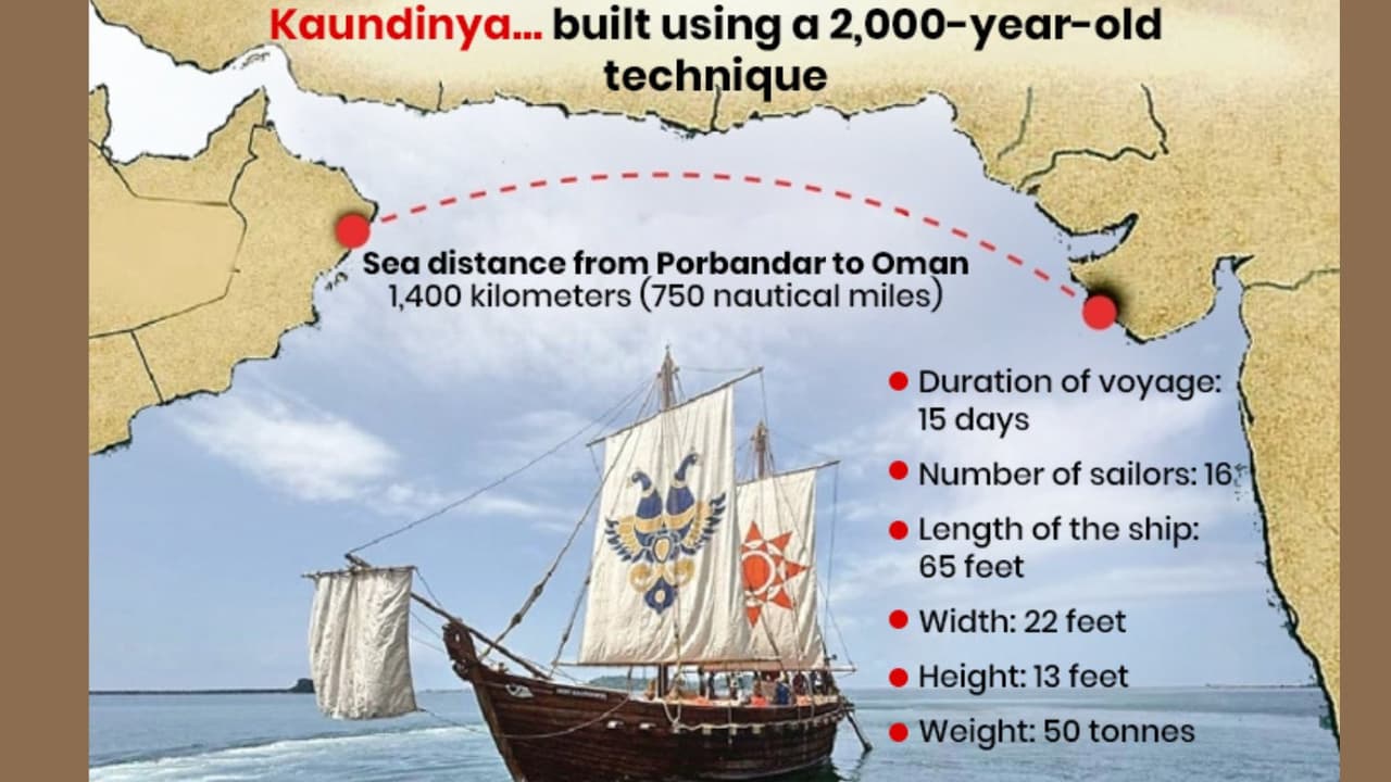 Kaundinya Rishi INSV Kaundinya: Why India Is Sailing a Wooden-Stitched Ship on 1,400-km ...