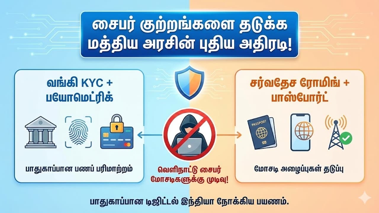 வங்கி வாடிக்கையாளர்கள் கவனத்திற்கு.. KYC விதிகளில் பெரிய மாற்றம்? சைபர் மோசடியை தடுக்க கிடுக்கிப்பிடி!