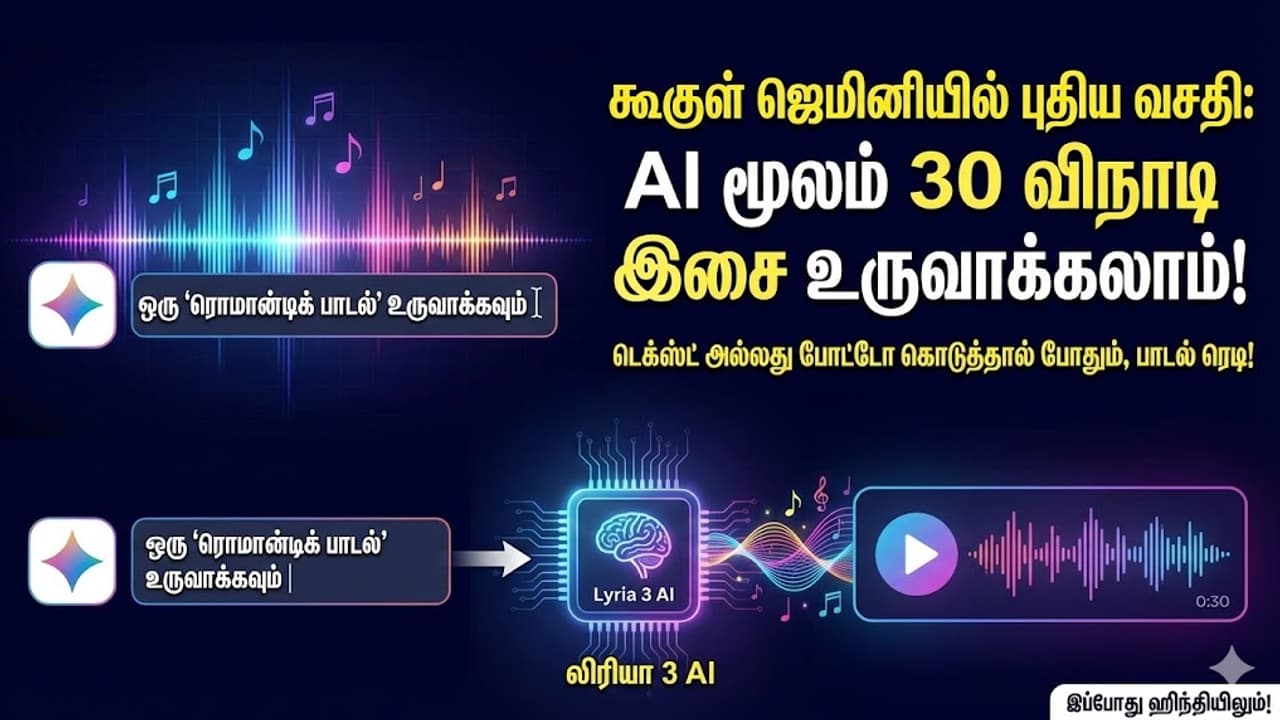டெக்ஸ்ட் கொடுத்தால் பாட்டு ரெடி! கூகுள் ஜெமினியில் அறிமுகமான 'Lyria 3' ஏஐ மியூசிக் வசதி