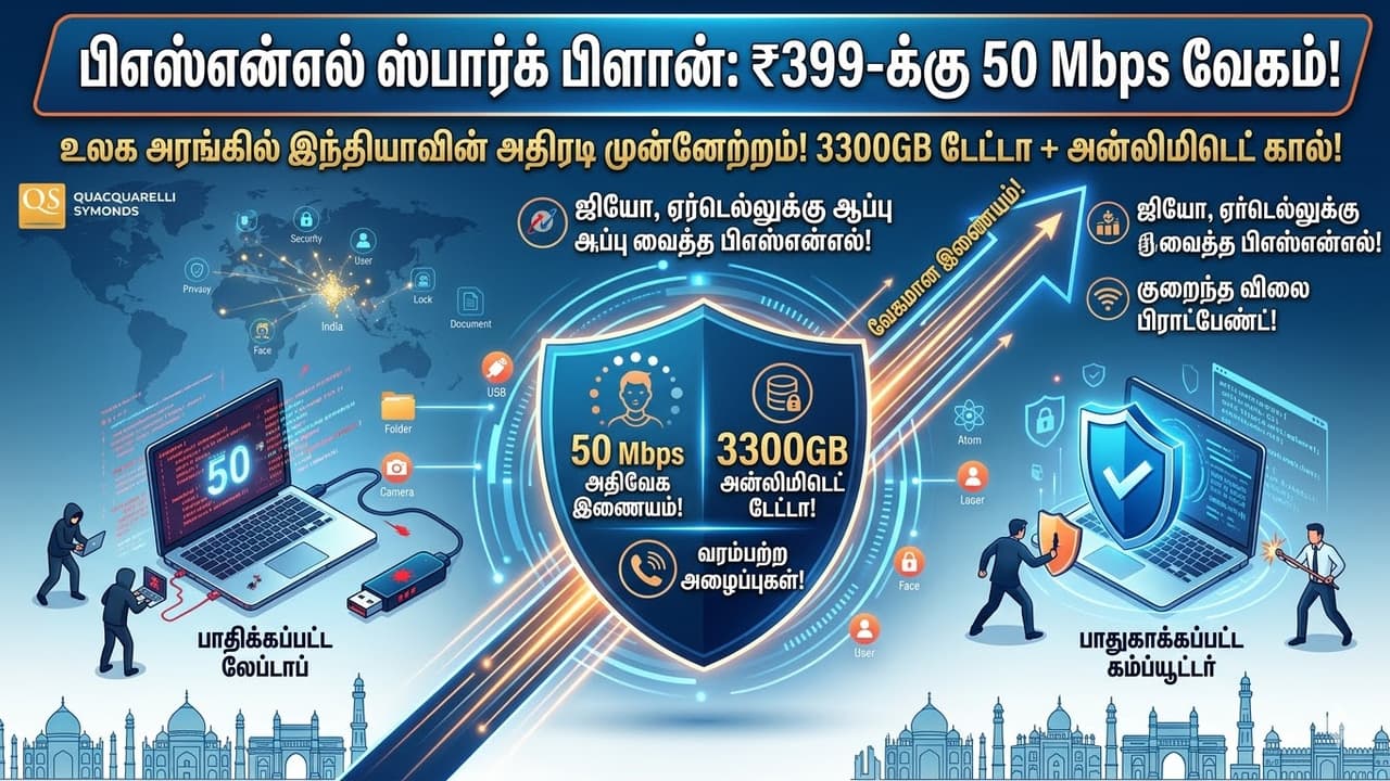 ஜியோ, ஏர்டெல் கஸ்டமர்கள் ஷாக்! வெறும் ₹399-க்கு 50 Mbps வேகம்.. பிஎஸ்என்எல்-லின் மாஸ் 'ஸ்பார்க்' பிளான் இதோ!