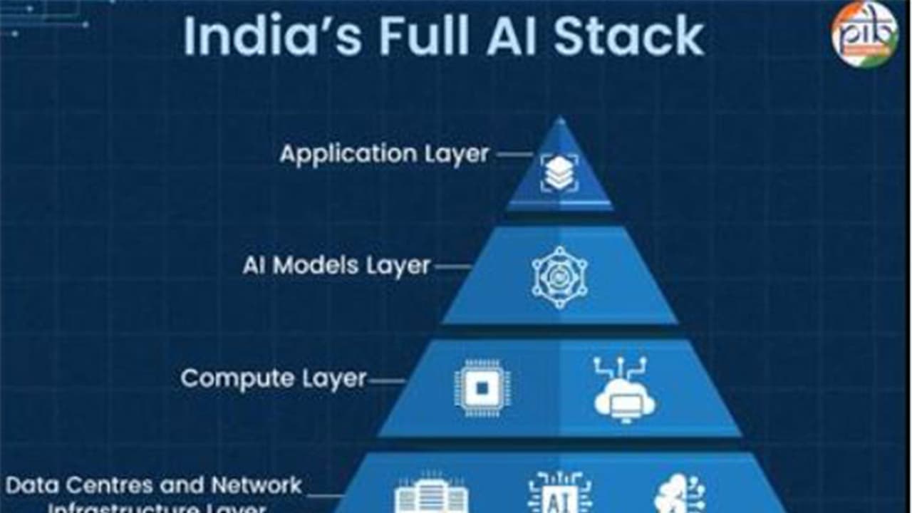 Global AI Impact Summit: India's vision for democratisation of AI