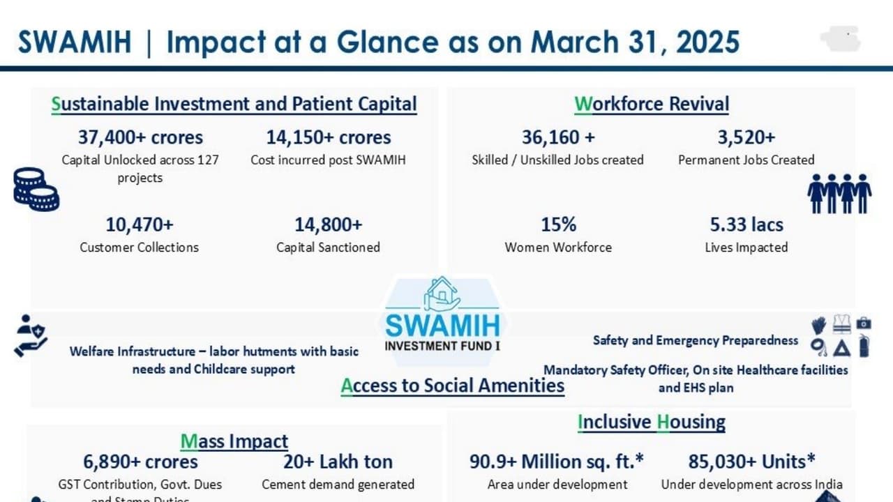Revitalizing Indias Housing Landscape The SWAMIH Funds Transformative Efforts