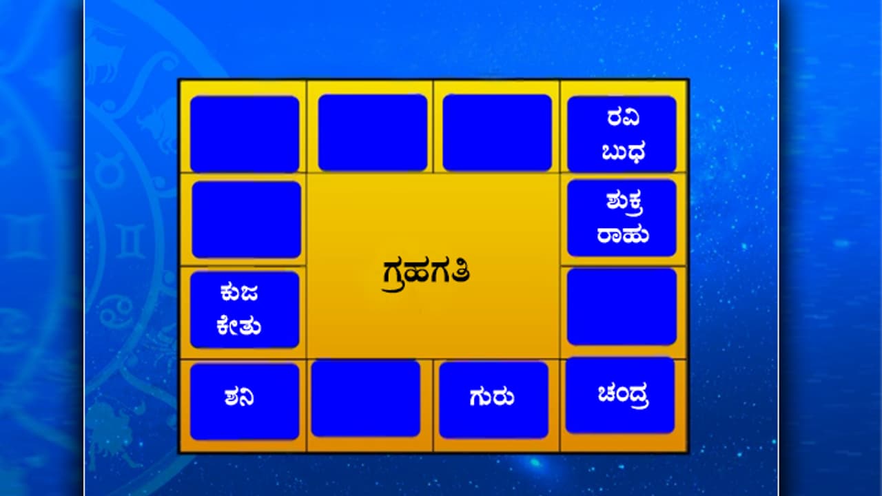 ಯಾವ ಮನೆಯಲ್ಲಿ ಯಾವ ಗ್ರಹ..? ಯಾರಿಗೆ ಅದೃಷ್ಟ..? ಯಾವ ಮನೆಯಲ್ಲಿ ಯಾವ ಗ್ರಹ..? ಯಾರಿಗೆ ಅದೃಷ್ಟ..?