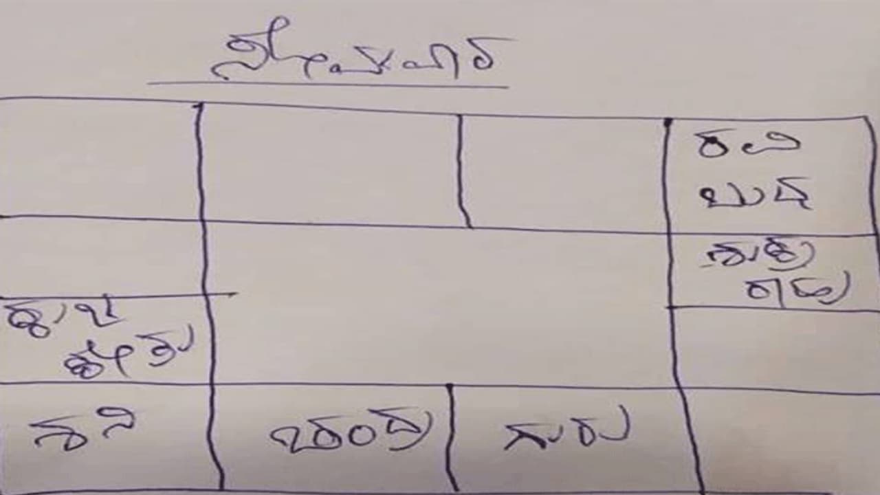ಈ ರಾಶಿಯವರಿಗಿಂದು ಶುಭ ಸುದ್ದಿಯೊಂದು ದೊರೆಯುವುದು ಖಚಿತ