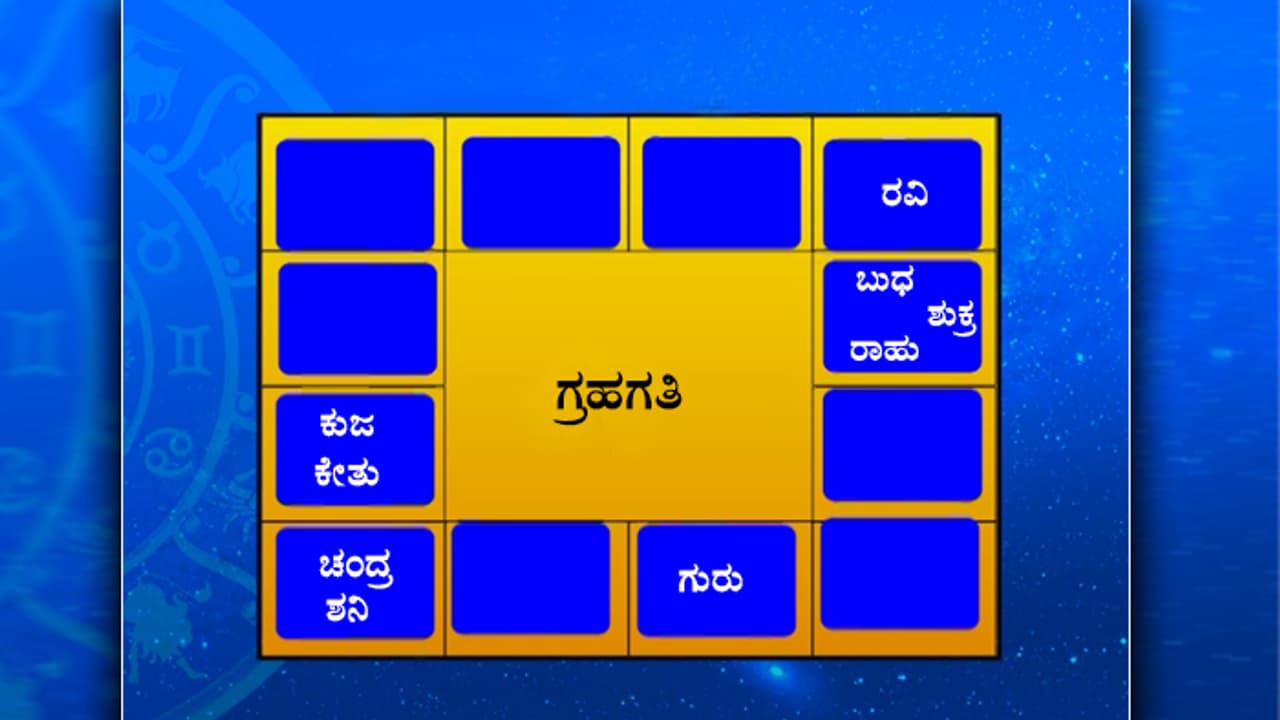 ಶುಭ ಫಲದ ನಿರೀಕ್ಷೆಯಲ್ಲಿದ್ದೀರಾ..? ನಿಮಗಿಂದು ಉತ್ತಮ ದಿನ