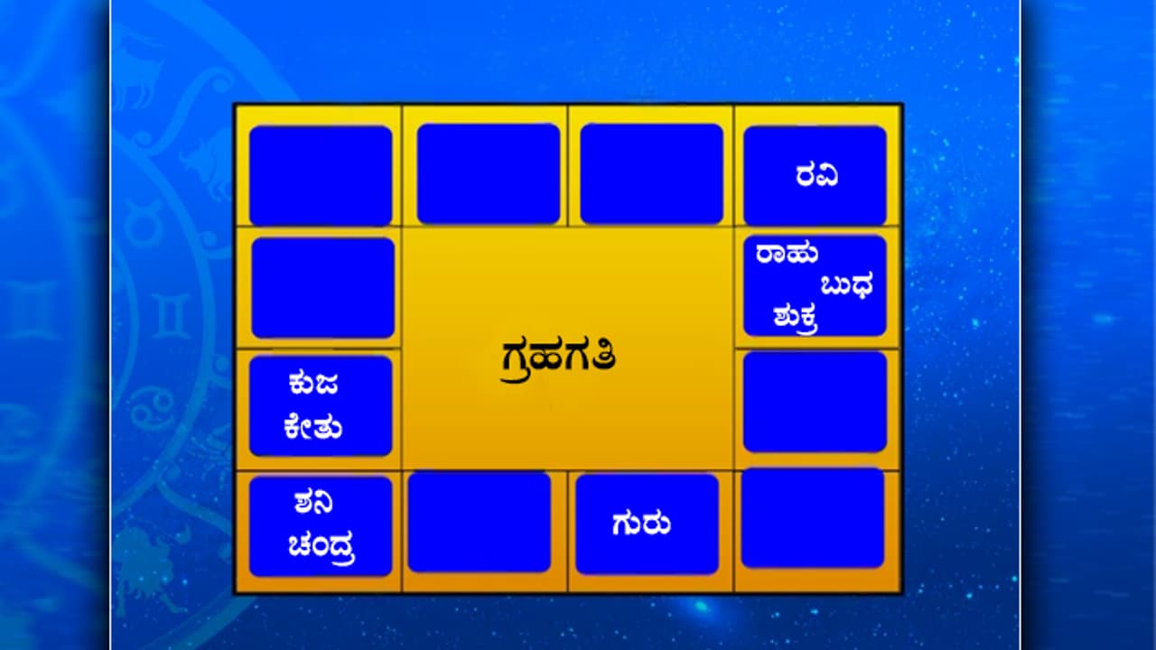 ಈ ರಾಶಿಯವರಿಂದು ಜಾಗ್ರತೆಯಿಂದ ವಾಹನ ಚಲಾಯಿಸಿದರೊಳಿತು, ಯಾರಿಗೇನು ಫಲ? ಓದಿ ಇಂದಿನ ರಾಶಿ ಫಲ ಈ ರಾಶಿಯವರಿಂದು ಜಾಗ್ರತೆಯಿಂದ ವಾಹನ ಚಲಾಯಿಸಿದರೊಳಿತು, ಯಾರಿಗೇನು ಫಲ? ಓದಿ ಇಂದಿನ ರಾಶಿ ಫಲ