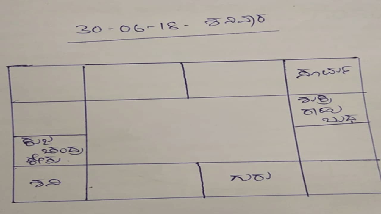 ಈ ರಾಶಿಯವರ ನಿರೀಕ್ಷೆಯಂತೆ ಅಂದುಕೊಂಡದ್ದು ನೆರವೇರುವುದು ಖಚಿತ ಈ ರಾಶಿಯವರ ನಿರೀಕ್ಷೆಯಂತೆ ಅಂದುಕೊಂಡದ್ದು ನೆರವೇರುವುದು ಖಚಿತ