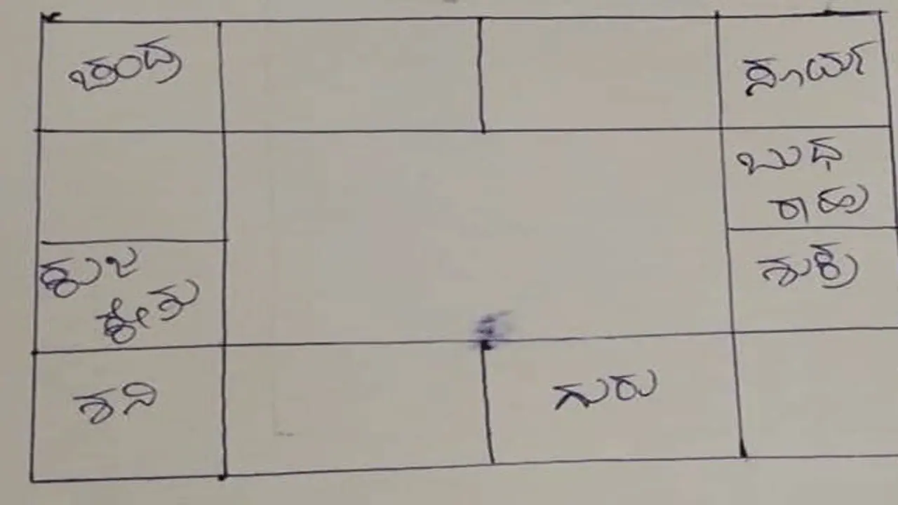 ಈ ರಾಶಿಯವರಿಂದು ಎಚ್ಚರದಿಂದ ಇರುವುದು ಒಳಿತು ಈ ರಾಶಿಯವರಿಂದು ಎಚ್ಚರದಿಂದ ಇರುವುದು ಒಳಿತು