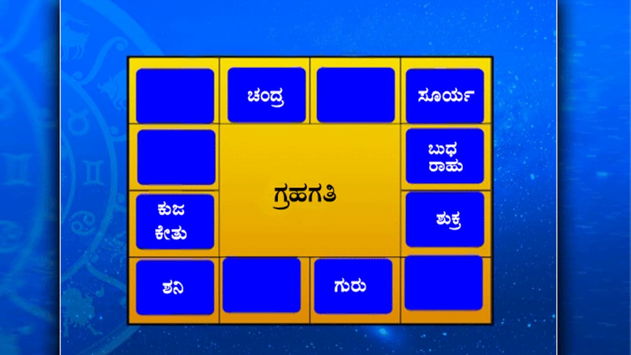 ಎಷ್ಟೋ ದಿನಗಳ ನಿಮ್ಮ ಬಯಕೆಯೊಂದು ಇಂದು ಈಡೇರುವುದು ಖಚಿತ