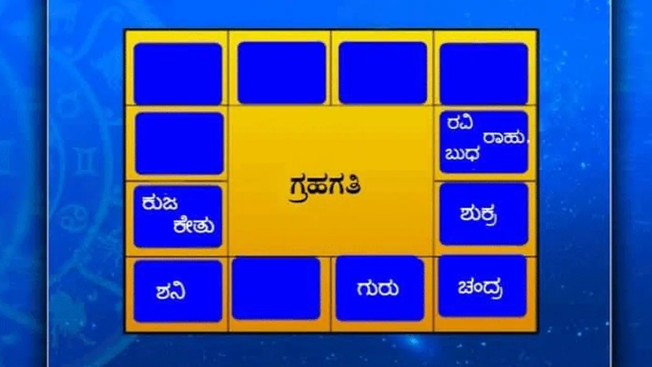 ಈ ರಾಶಿಯವರಿಗೆ ಇಂದು ಶತ್ರು ಬಾಧೆ ಕಾಡಬಹುದು ಈ ರಾಶಿಯವರಿಗೆ ಇಂದು ಶತ್ರು ಬಾಧೆ ಕಾಡಬಹುದು