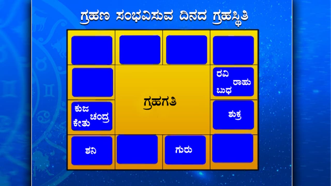 ಖಗ್ರಾಸ ಚಂದ್ರ ಗ್ರಹಣ: ಯಾವ ರಾಶಿಯವರಿಗೇನು ಫಲ?