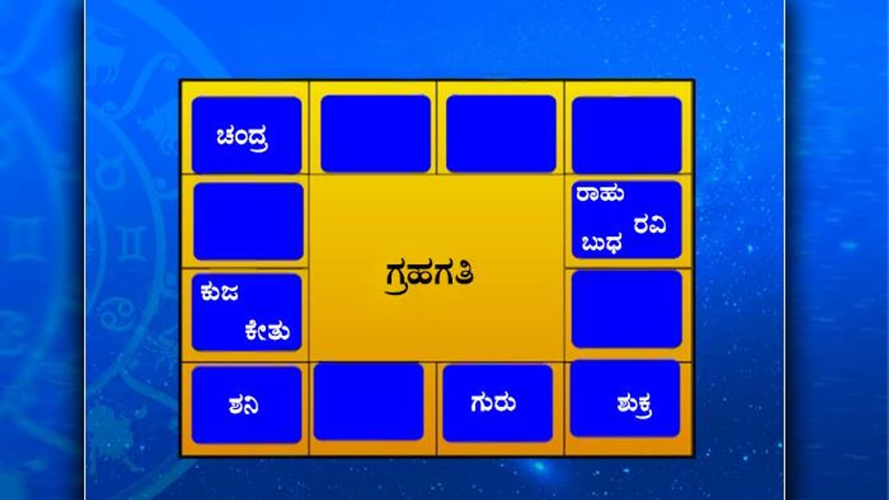 ಈ ರಾಶಿಯವರ ದೀರ್ಘಕಾಲದ ಪ್ರಶ್ನೆಯೊಂದಕ್ಕೆ ಸಿಗಲಿದೆ ಉತ್ತರ ಈ ರಾಶಿಯವರ ದೀರ್ಘಕಾಲದ ಪ್ರಶ್ನೆಯೊಂದಕ್ಕೆ ಸಿಗಲಿದೆ ಉತ್ತರ