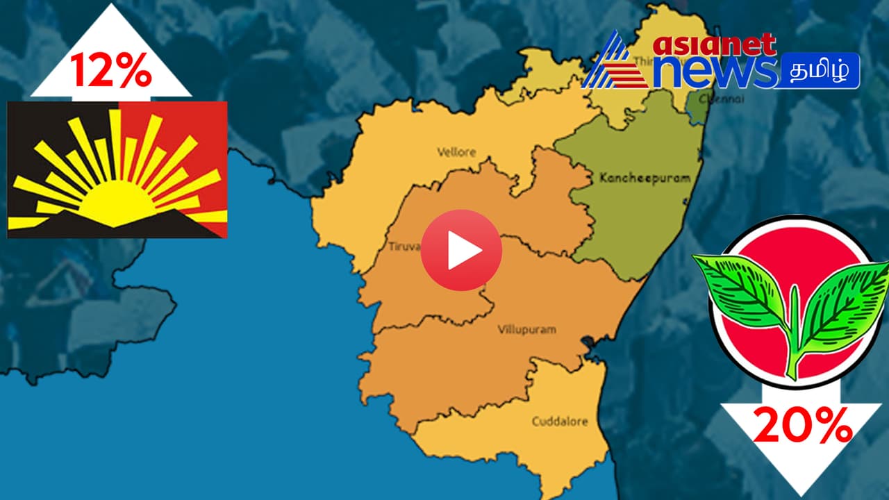 வடதமிழகத்தில் வலுவான திமுக.. ஆட்டம் கண்ட அதிமுக!! ஏசியா நெட் நியூஸ் சர்வே முடிவுகள் வடதமிழகத்தில் வலுவான திமுக.. ஆட்டம் கண்ட அதிமுக!! ஏசியா நெட் நியூஸ் சர்வே முடிவுகள்