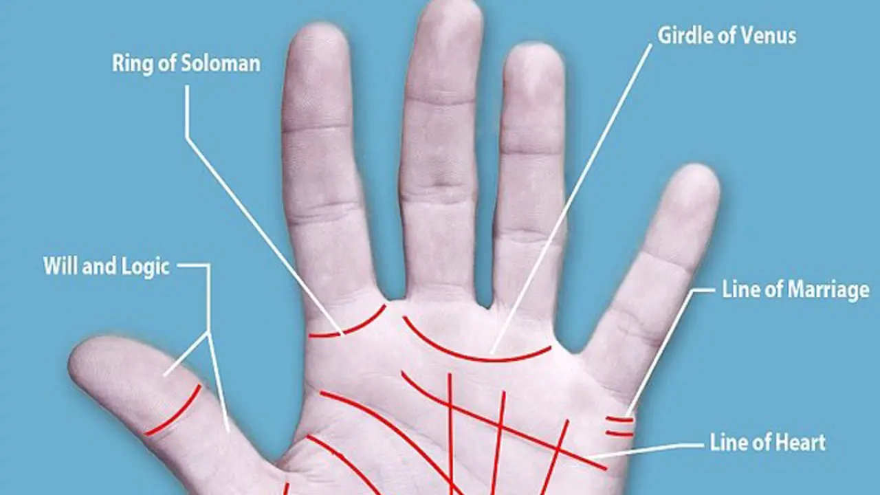 మీ చేతిలో ధన రేఖ ఉందా..? మీ చేతిలో ధన రేఖ ఉందా..?