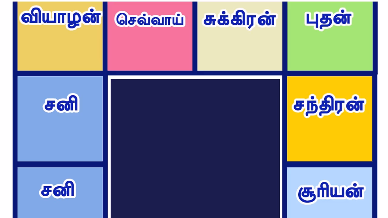 எந்த திசை நடந்தால் எப்படி நடந்துக்கொள்ள வேண்டும்..? அருமையான ஜோதிட கணிப்பு...!