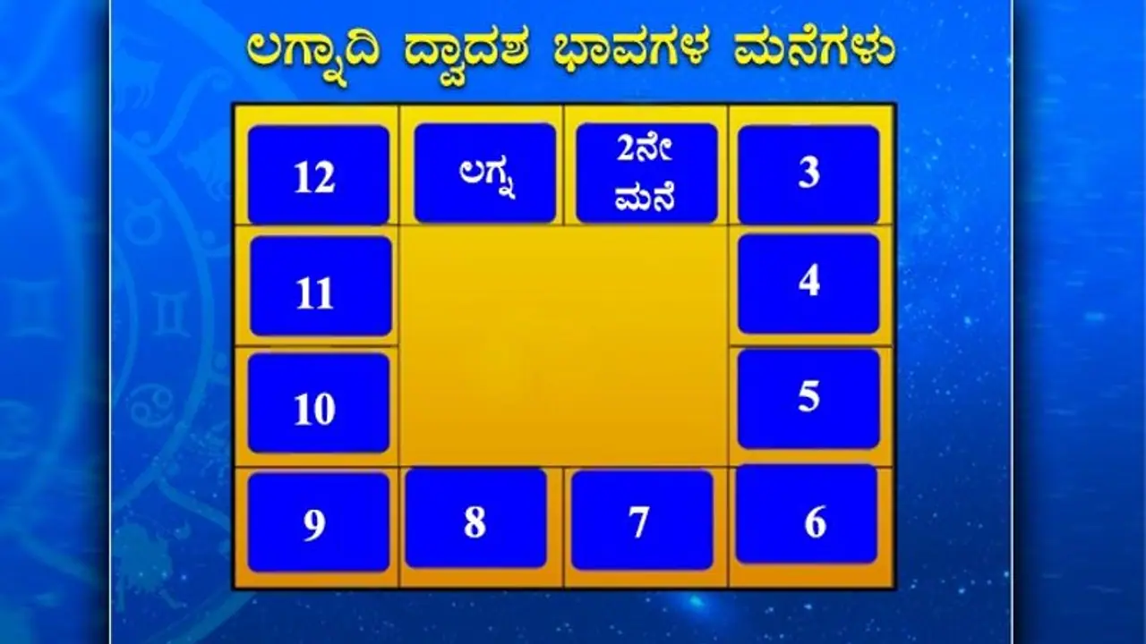 ಜಾತಕದಲ್ಲಿರುವ ಮನೆಗಳ ಅರ್ಥವೇನು?