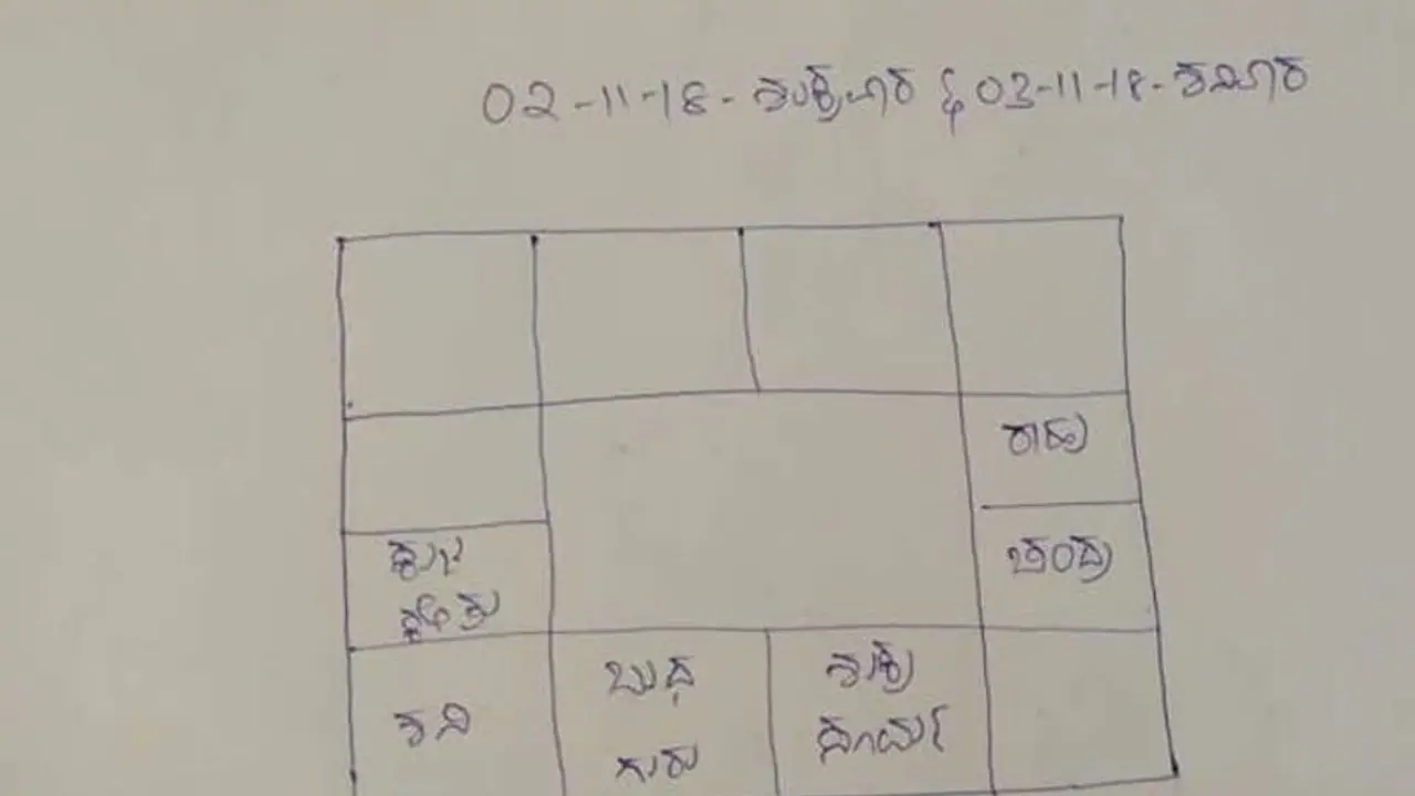 ಈ ರಾಶಿಗೆ ಒಲಿಯಲಿದ್ದಾಳೆ ಧನಲಕ್ಷ್ಮಿ ಈ ರಾಶಿಗೆ ಒಲಿಯಲಿದ್ದಾಳೆ ಧನಲಕ್ಷ್ಮಿ