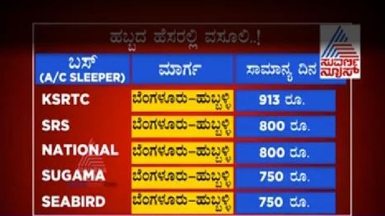 ಬಂತು ದೀಪಾವಳಿ: ನಿಂತಿಲ್ಲ ಖಾಸಗಿ ಬಸ್ಗಳ ಸುಲಿಗೆ ಚಾಳಿ! ಬಂತು ದೀಪಾವಳಿ: ನಿಂತಿಲ್ಲ ಖಾಸಗಿ ಬಸ್ಗಳ ಸುಲಿಗೆ ಚಾಳಿ!