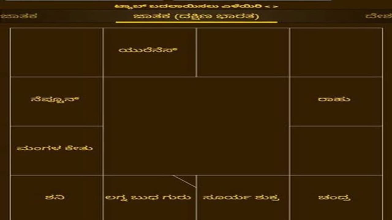 ಈ ರಾಶಿಯವರು ಎಚ್ಚರಿಕೆ ವಹಿಸುವುದು ಅತ್ಯಗತ್ಯ ಈ ರಾಶಿಯವರು ಎಚ್ಚರಿಕೆ ವಹಿಸುವುದು ಅತ್ಯಗತ್ಯ