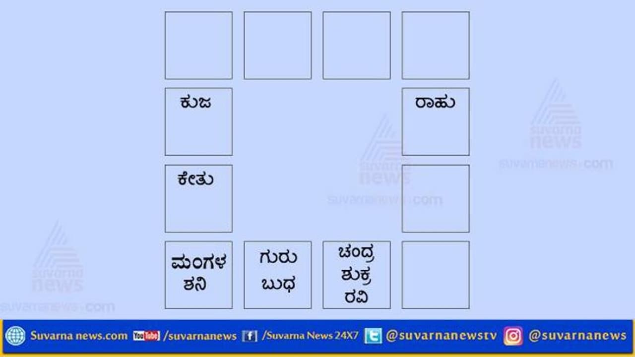 ಈ ರಾಶಿಗೆ ಹಬ್ಬದ ದಿನವು ಲಾಭದಾಯಕ