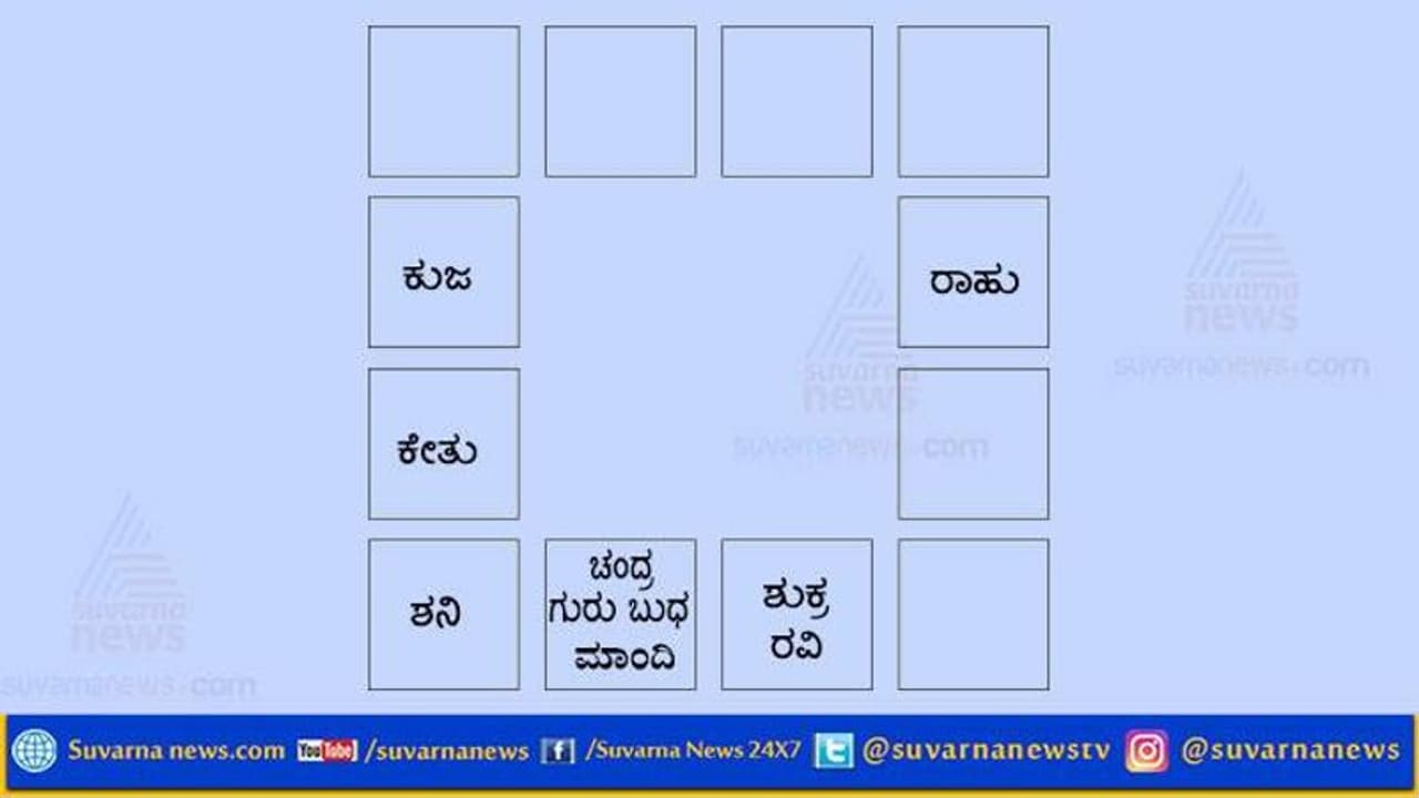 ಈ ರಾಶಿಗೆ ಯಶಸ್ಸು ಖಚಿತ : ಉಳಿದ ರಾಶಿ ಹೇಗಿದೆ..? ಈ ರಾಶಿಗೆ ಯಶಸ್ಸು ಖಚಿತ : ಉಳಿದ ರಾಶಿ ಹೇಗಿದೆ..?