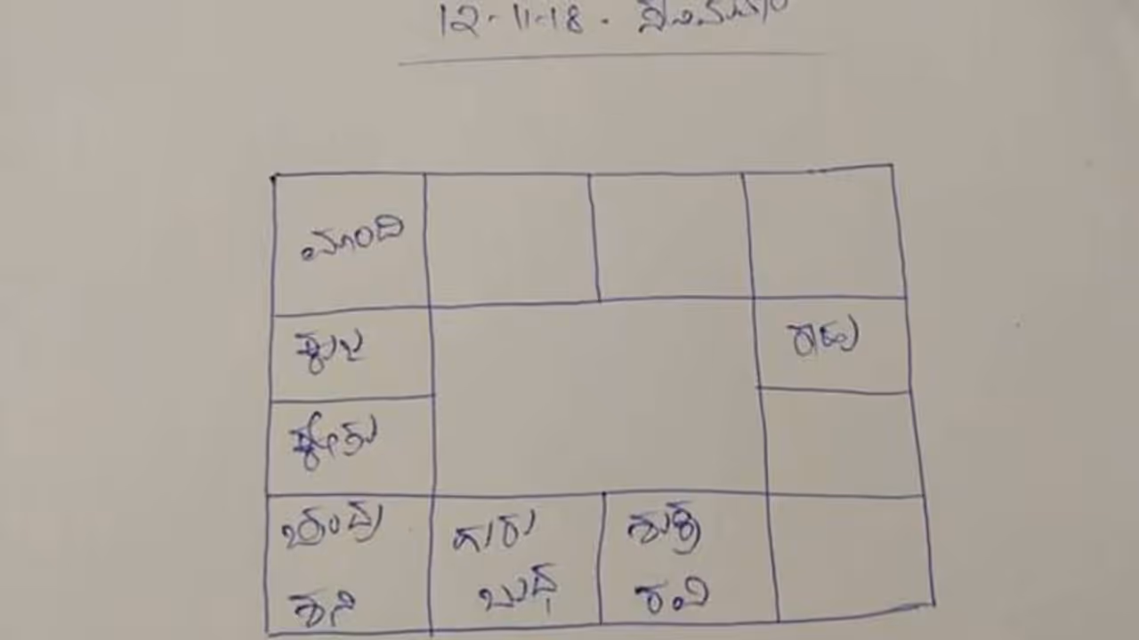 ವಿಶೇಷ ಭವಿಷ್ಯ : ಈ ರಾಶಿಯವರು ಎಚ್ಚರಿಕೆ ವಹಿಸುವುದು ಸೂಕ್ತ ವಿಶೇಷ ಭವಿಷ್ಯ : ಈ ರಾಶಿಯವರು ಎಚ್ಚರಿಕೆ ವಹಿಸುವುದು ಸೂಕ್ತ