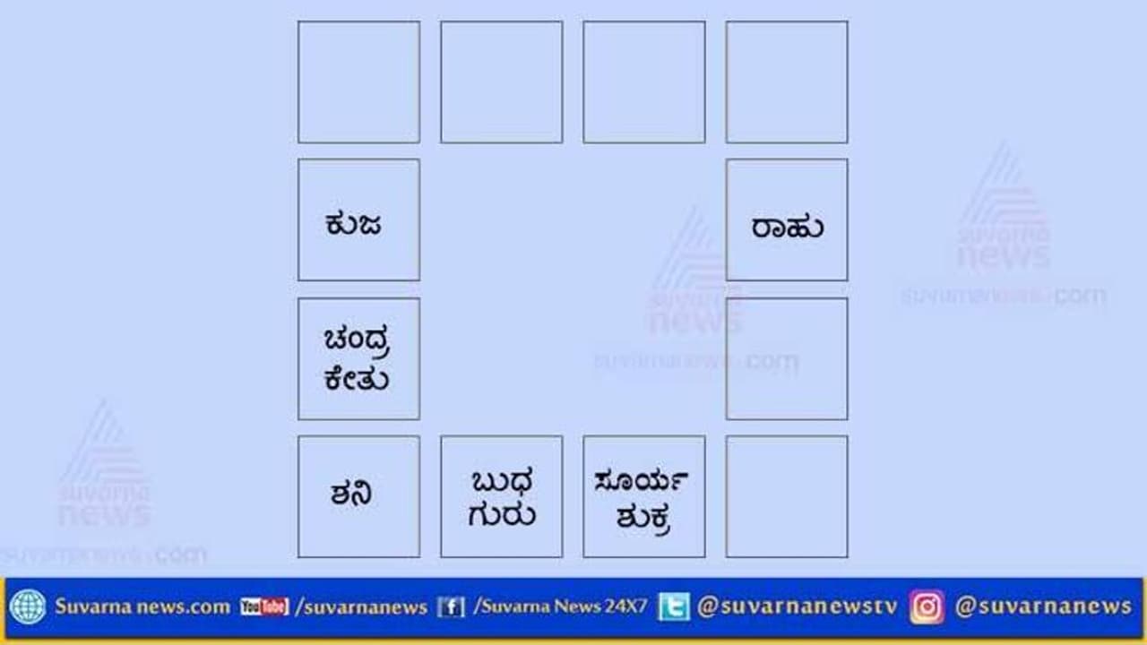 ಈ ರಾಶಿಗೆ ಈ ದಿನ ಅತ್ಯಂತ ಲಾಭದಾಯಕ ದಿನ ಈ ರಾಶಿಗೆ ಈ ದಿನ ಅತ್ಯಂತ ಲಾಭದಾಯಕ ದಿನ