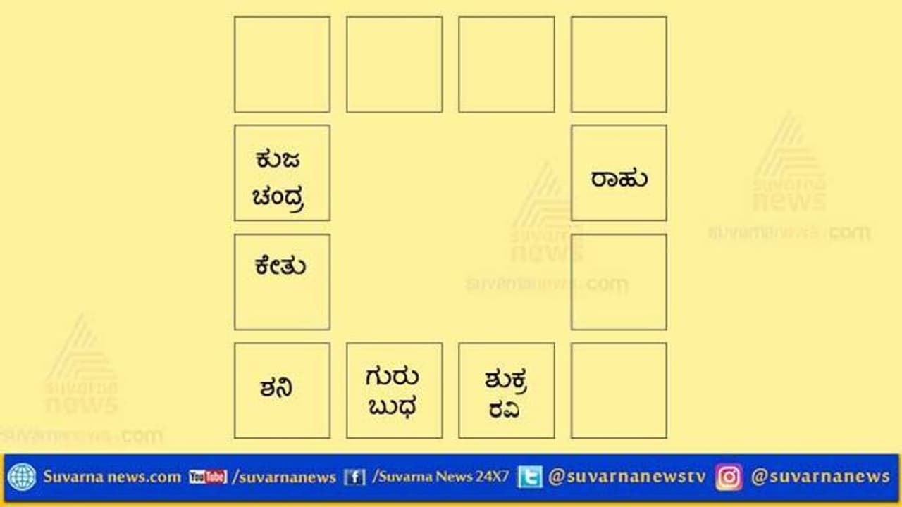 ರಾಶಿಗೆ ಕೆಲ ಸಮಸ್ಯೆ ಎದುರಾಗುವ ನಿಟ್ಟಿನಲ್ಲಿ ಸೂಕ್ತ ಎಚ್ಚರಿಕೆ ಅವಶ್ಯಕ ರಾಶಿಗೆ ಕೆಲ ಸಮಸ್ಯೆ ಎದುರಾಗುವ ನಿಟ್ಟಿನಲ್ಲಿ ಸೂಕ್ತ ಎಚ್ಚರಿಕೆ ಅವಶ್ಯಕ
