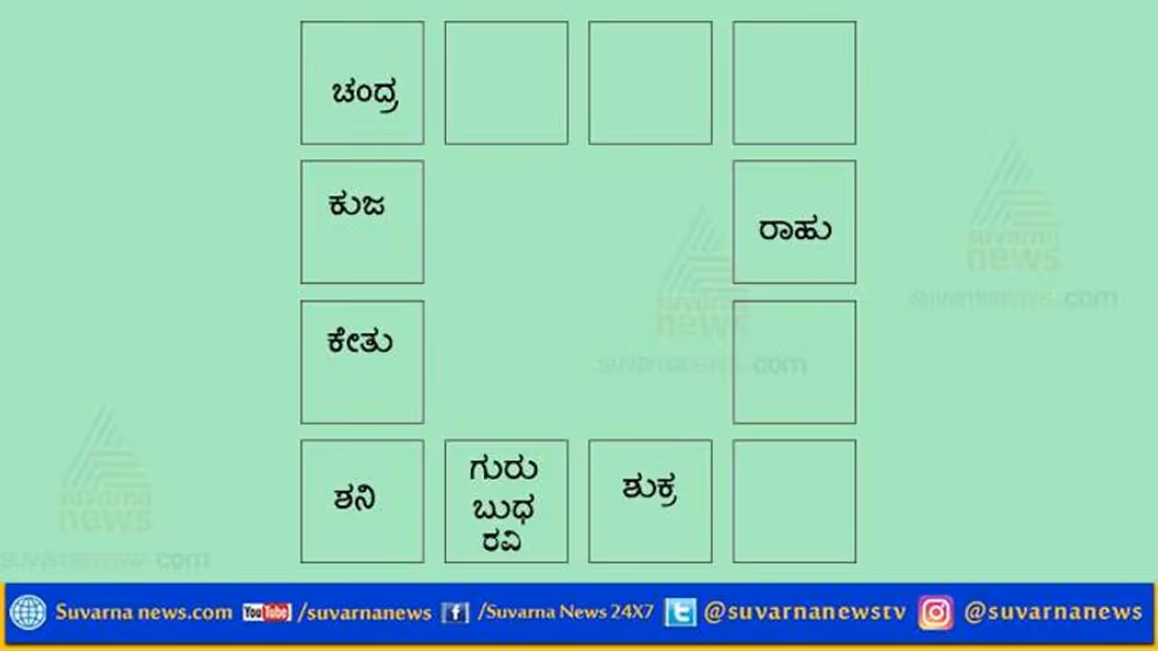 ಒಳ್ಳೆ ದಿನಗಳು ಆರಂಭ, ಆದರೆ ಎಚ್ಚರಿಕೆ ಅಗತ್ಯ ಒಳ್ಳೆ ದಿನಗಳು ಆರಂಭ, ಆದರೆ ಎಚ್ಚರಿಕೆ ಅಗತ್ಯ