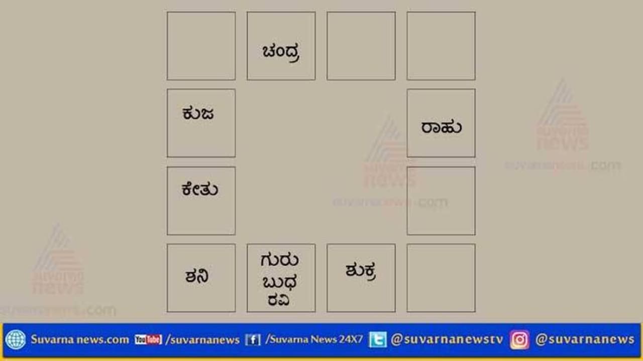 ಈ ರಾಶಿಗೆ ಧನಮೂಲ ಸಮೃದ್ಧಿಯಾಗಲಿದೆ: ಶುಭಕಾಲ ಈ ರಾಶಿಗೆ ಧನಮೂಲ ಸಮೃದ್ಧಿಯಾಗಲಿದೆ: ಶುಭಕಾಲ