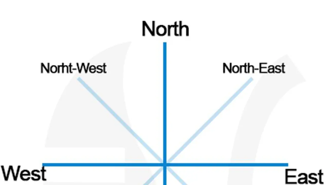 Vastu Tips: ದಕ್ಷಿಣ ದಿಕ್ಕಿನ ಗುಡ್ ಲಕ್, ನೀವೂ ಟ್ರೈ ಮಾಡಿ Vastu Tips: ದಕ್ಷಿಣ ದಿಕ್ಕಿನ ಗುಡ್ ಲಕ್, ನೀವೂ ಟ್ರೈ ಮಾಡಿ