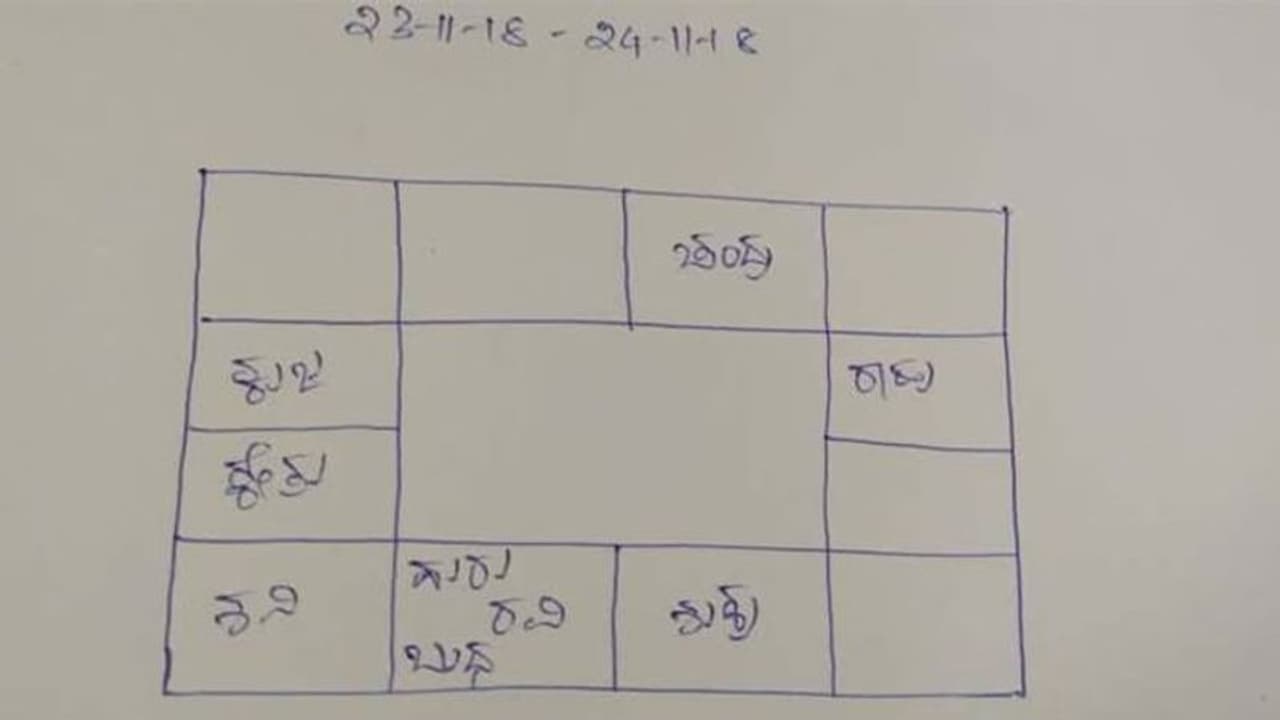 ಈ ರಾಶಿಗೆ ಶುಭ ಸಮಯ ಎದುರಾಗಲಿದೆ ಈ ರಾಶಿಗೆ ಶುಭ ಸಮಯ ಎದುರಾಗಲಿದೆ
