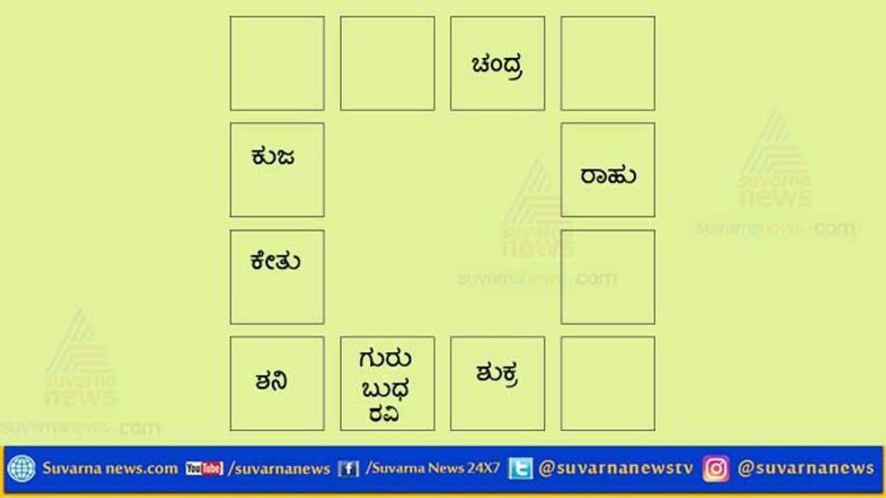 ಈ ರಾಶಿಗೆ ಹರಿದು ಬರಲಿದೆ ಹಣ : ಉಳಿದ ರಾಶಿ ಹೇಗಿದೆ..? ಈ ರಾಶಿಗೆ ಹರಿದು ಬರಲಿದೆ ಹಣ : ಉಳಿದ ರಾಶಿ ಹೇಗಿದೆ..?