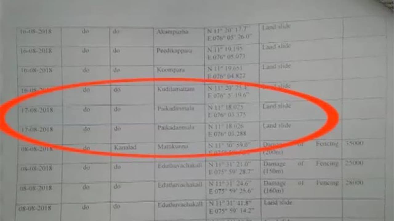 പ്രളയം കൊണ്ടും പഠിച്ചില്ല; ഏറ്റവുമധികം ഉരുൾപൊട്ടിയ സ്ഥലങ്ങളെ ഒഴിവാക്കി റിപ്പോര്ട്ട് പ്രളയം കൊണ്ടും പഠിച്ചില്ല; ഏറ്റവുമധികം ഉരുൾപൊട്ടിയ സ്ഥലങ്ങളെ ഒഴിവാക്കി റിപ്പോര്ട്ട്