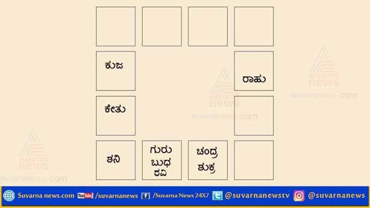 ಈ ರಾಶಿಗೆ ಅವಘಡ ಸಾಧ್ಯತೆ : ಎಚ್ಚರಿಕೆ ಅಗತ್ಯ ಈ ರಾಶಿಗೆ ಅವಘಡ ಸಾಧ್ಯತೆ : ಎಚ್ಚರಿಕೆ ಅಗತ್ಯ